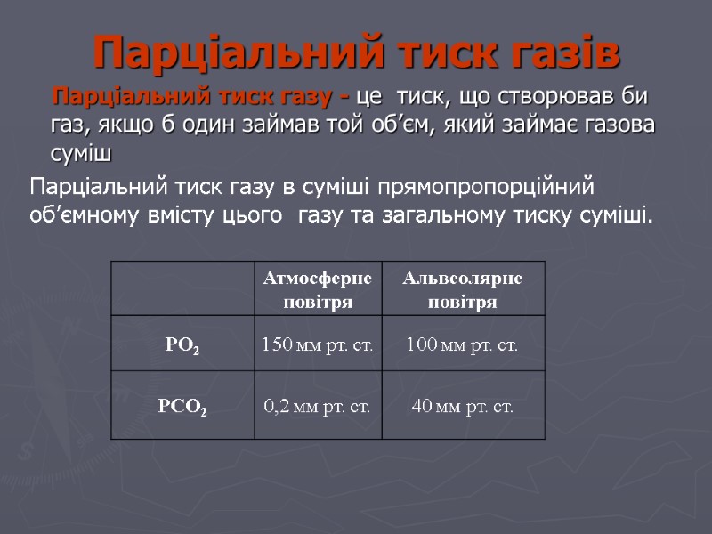 Парціальний тиск газів     Парціальний тиск газу - це  тиск,